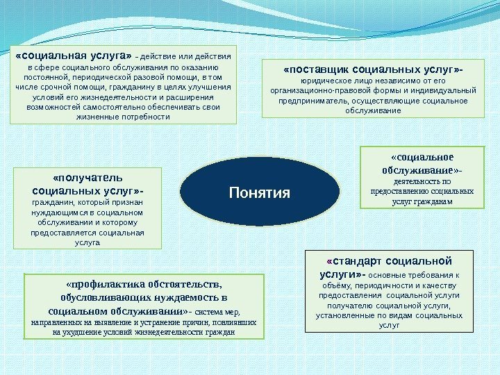 соц услуги 3.jpg соц услуги 1.jpg